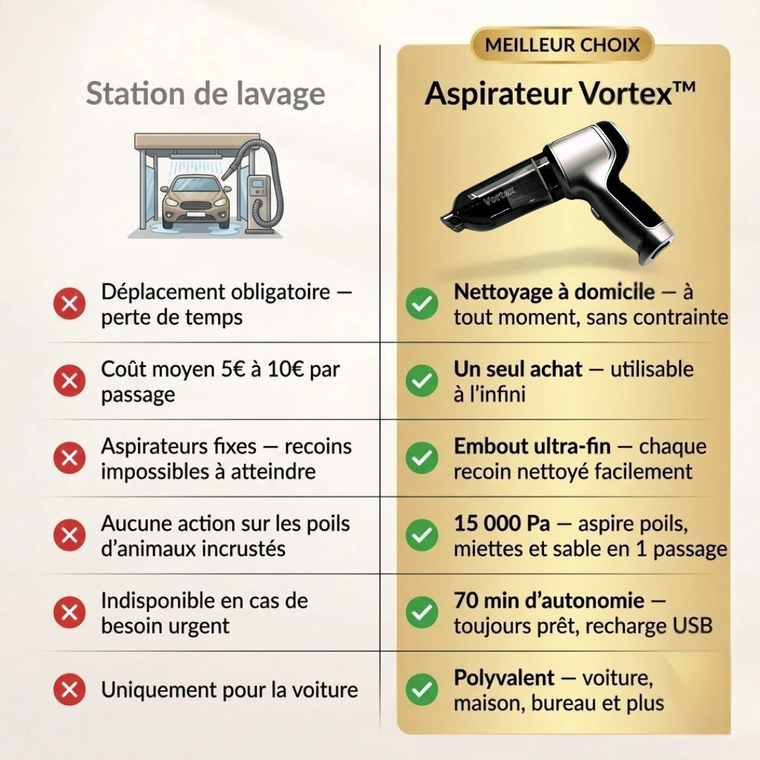 Aspirateur Vortex™ Compact Pro 2.0