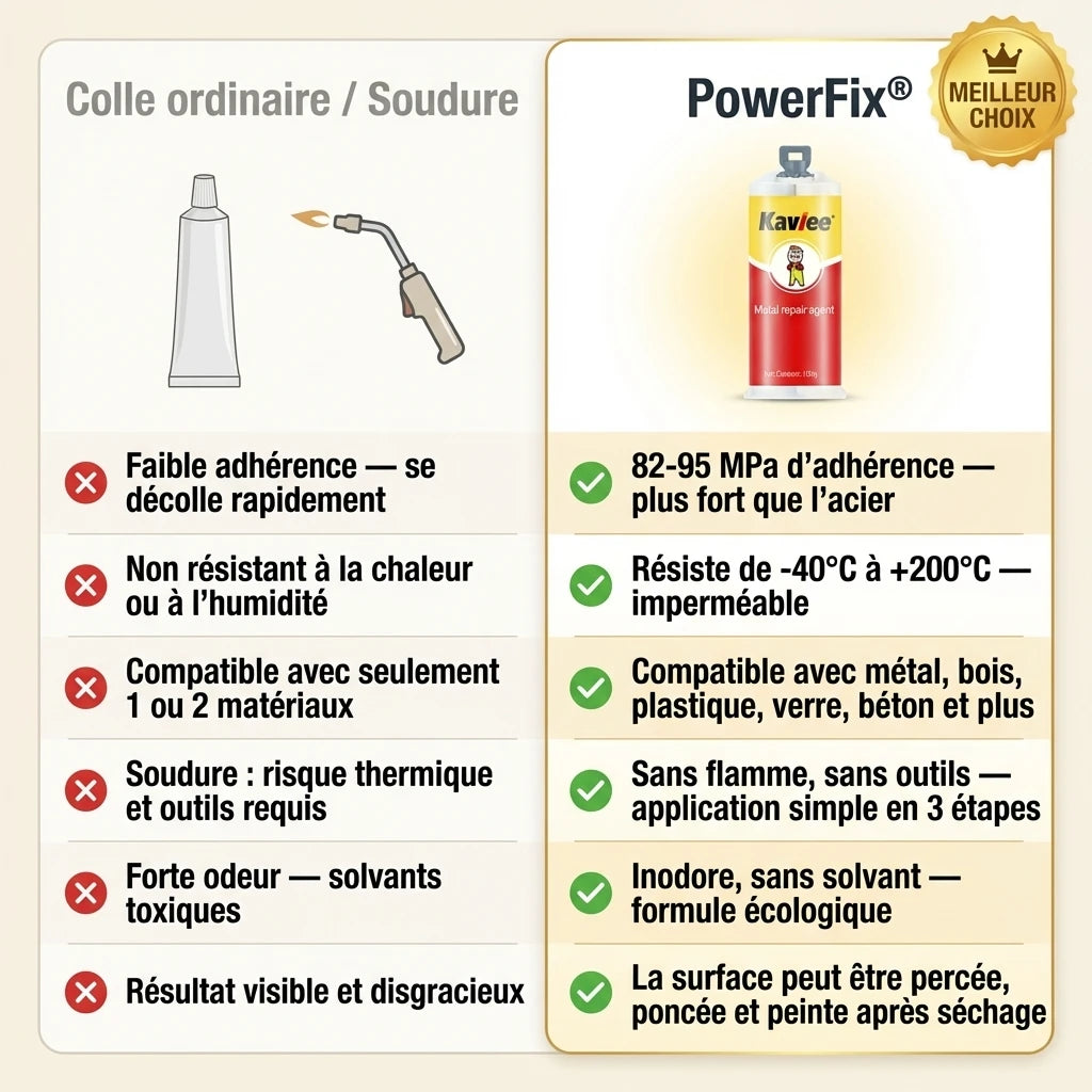 PowerFix® – Colle de Réparation Universelle Ultra-Résistante Kavlee
