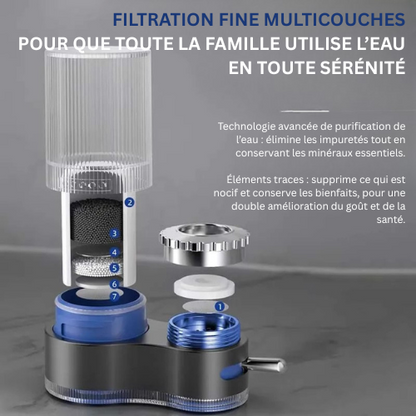 AquaCrystal Pro™ – Filtre à eau universel pour robinet avec cartouche remplaçable