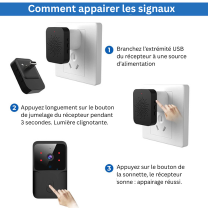 CamGuard Vision™ – Sonnette Vidéo Wi-Fi Intelligente avec Caméra HD & Vision Nocturne