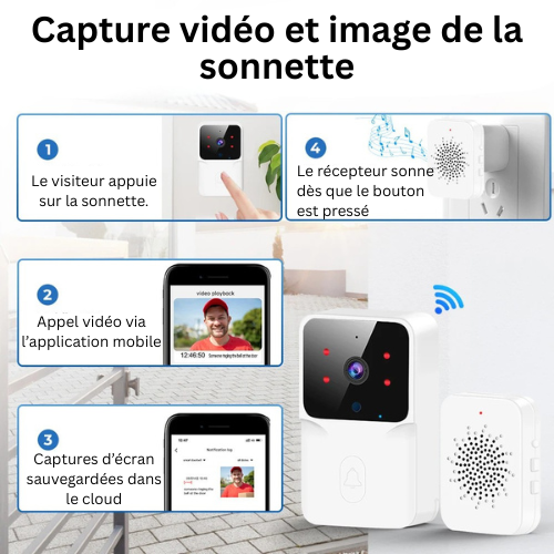 CamGuard Vision™ – Sonnette Vidéo Wi-Fi Intelligente avec Caméra HD & Vision Nocturne