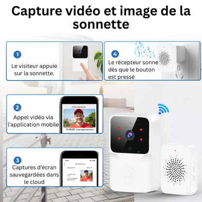 CamGuard Vision™ – Sonnette Vidéo Wi-Fi Intelligente avec Caméra HD & Vision Nocturne